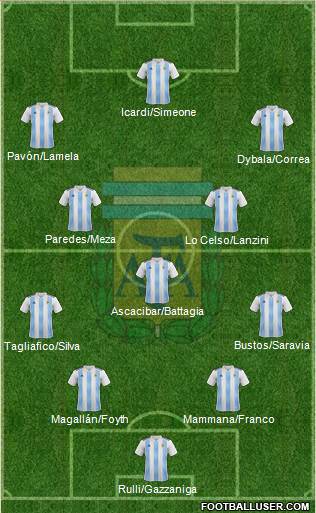 Argentina Formation 2018