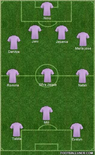 Dream Team Formation 2018
