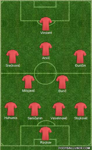 Championship Manager Team Formation 2018