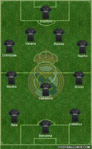 Real Madrid C.F. Formation 2018