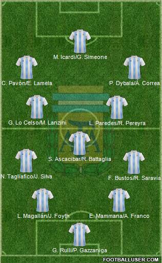 Argentina Formation 2018