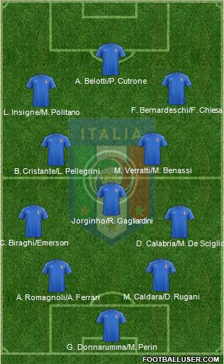 Italy Formation 2018