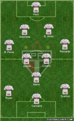 São Paulo FC Formation 2018