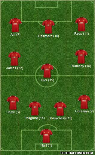 Manchester United Formation 2018