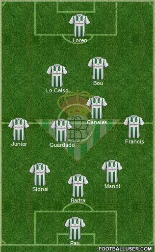 Real Betis B., S.A.D. Formation 2018