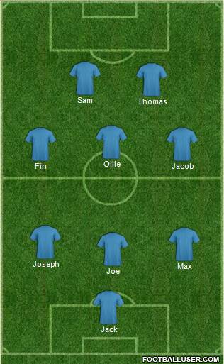 Champions League Team Formation 2018