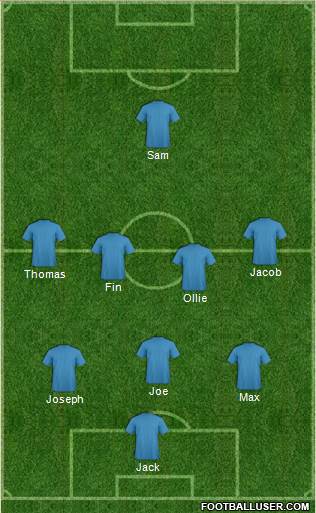 Champions League Team Formation 2018