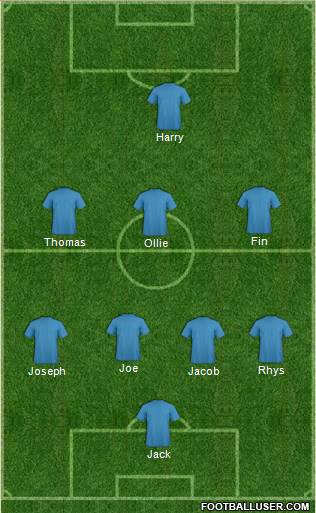 Champions League Team Formation 2018
