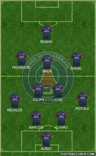 Paris Saint-Germain Formation 2018