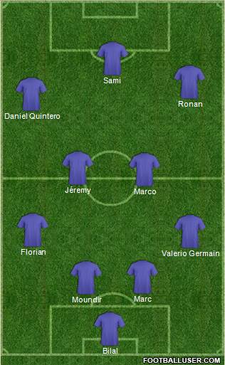 Dream Team Formation 2018