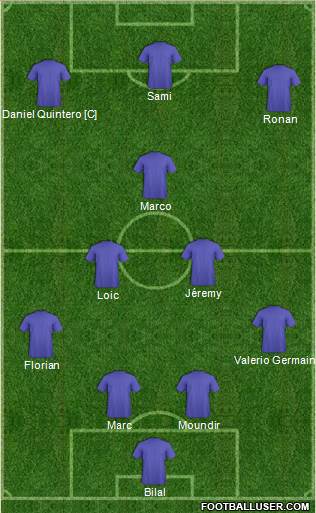 Dream Team Formation 2018