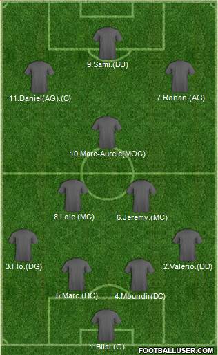 Dream Team Formation 2018