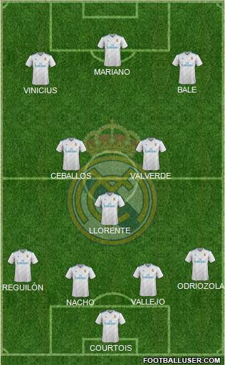Real Madrid C.F. Formation 2018