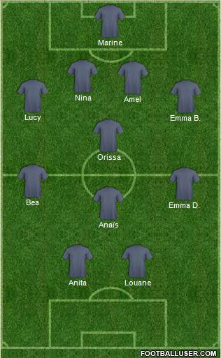Dream Team Formation 2018