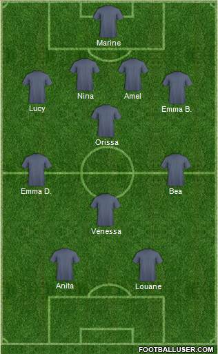 Dream Team Formation 2018