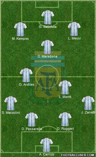 Argentina Formation 2018