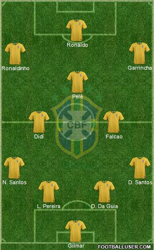 Brazil Formation 2018