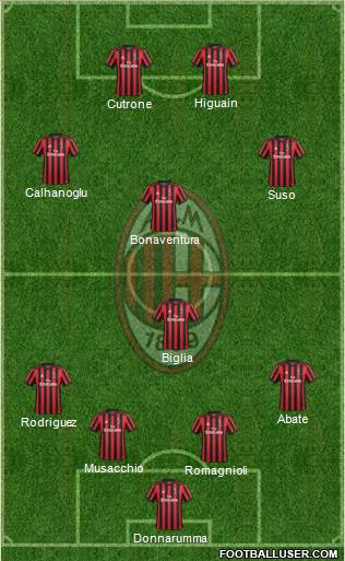 A.C. Milan Formation 2018