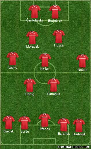 Canada Formation 2018