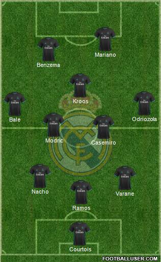 Real Madrid C.F. Formation 2018