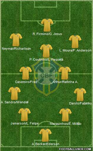 Brazil Formation 2018