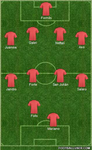 Champions League Team Formation 2018