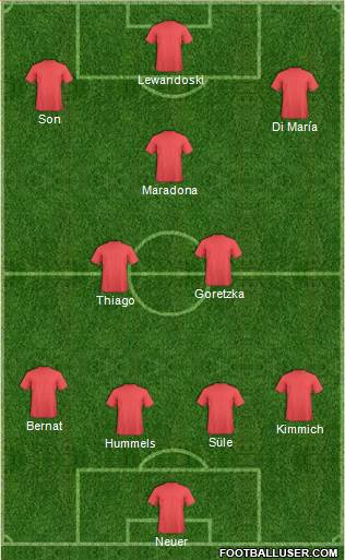 Fifa Team Formation 2018