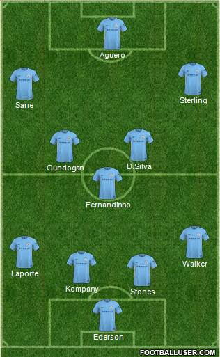 Manchester City Formation 2018