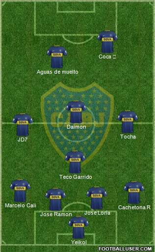 Boca Juniors Formation 2018