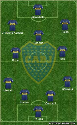 Boca Juniors Formation 2018