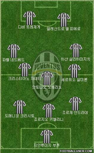 Juventus Formation 2018