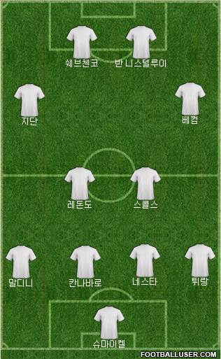 Championship Manager Team Formation 2018