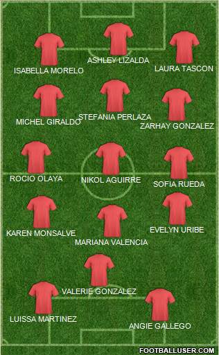 Champions League Team Formation 2018