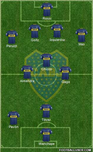 Boca Juniors Formation 2018