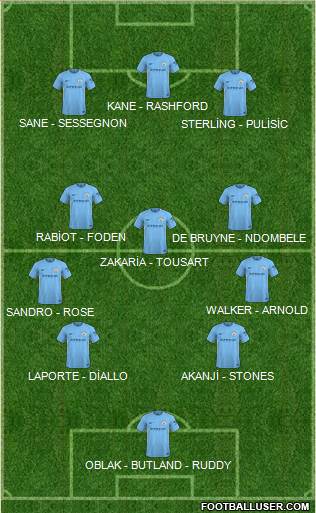 Manchester City Formation 2018