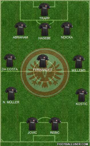 Eintracht Frankfurt Formation 2018