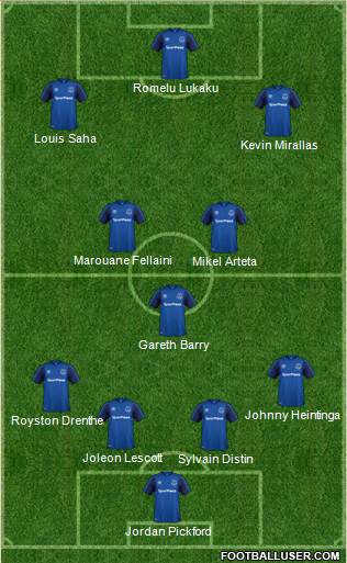 Everton Formation 2018
