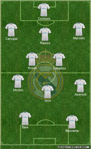 Real Madrid C.F. Formation 2018