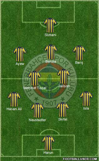Fenerbahçe SK Formation 2018