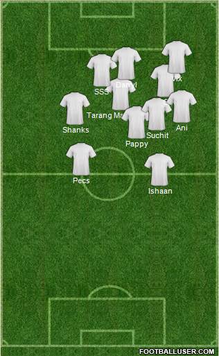 Dream Team Formation 2018