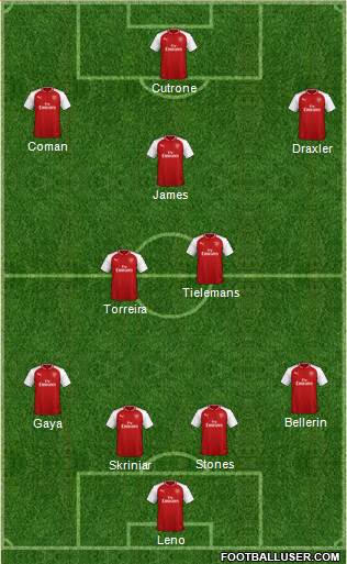 Arsenal Formation 2018