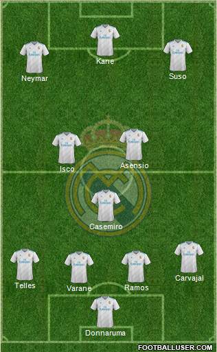 Real Madrid C.F. Formation 2018