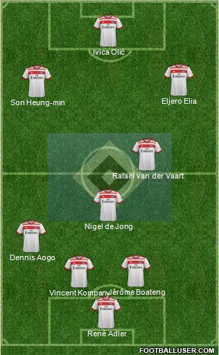Hamburger SV Formation 2018
