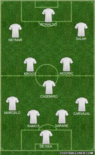 Dream Team Formation 2018