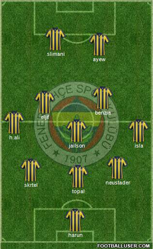 Fenerbahçe SK Formation 2018
