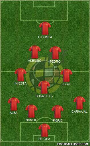 Spain Formation 2018
