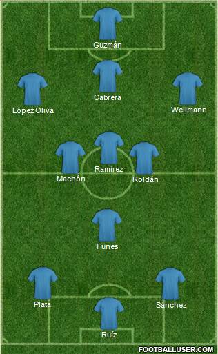 Dream Team Formation 2018