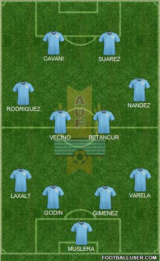 Uruguay Formation 2018