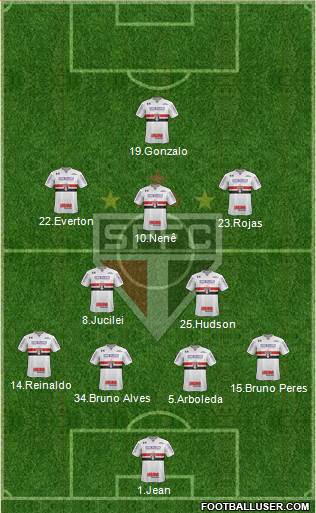 São Paulo FC Formation 2018