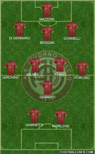 Livorno Formation 2018